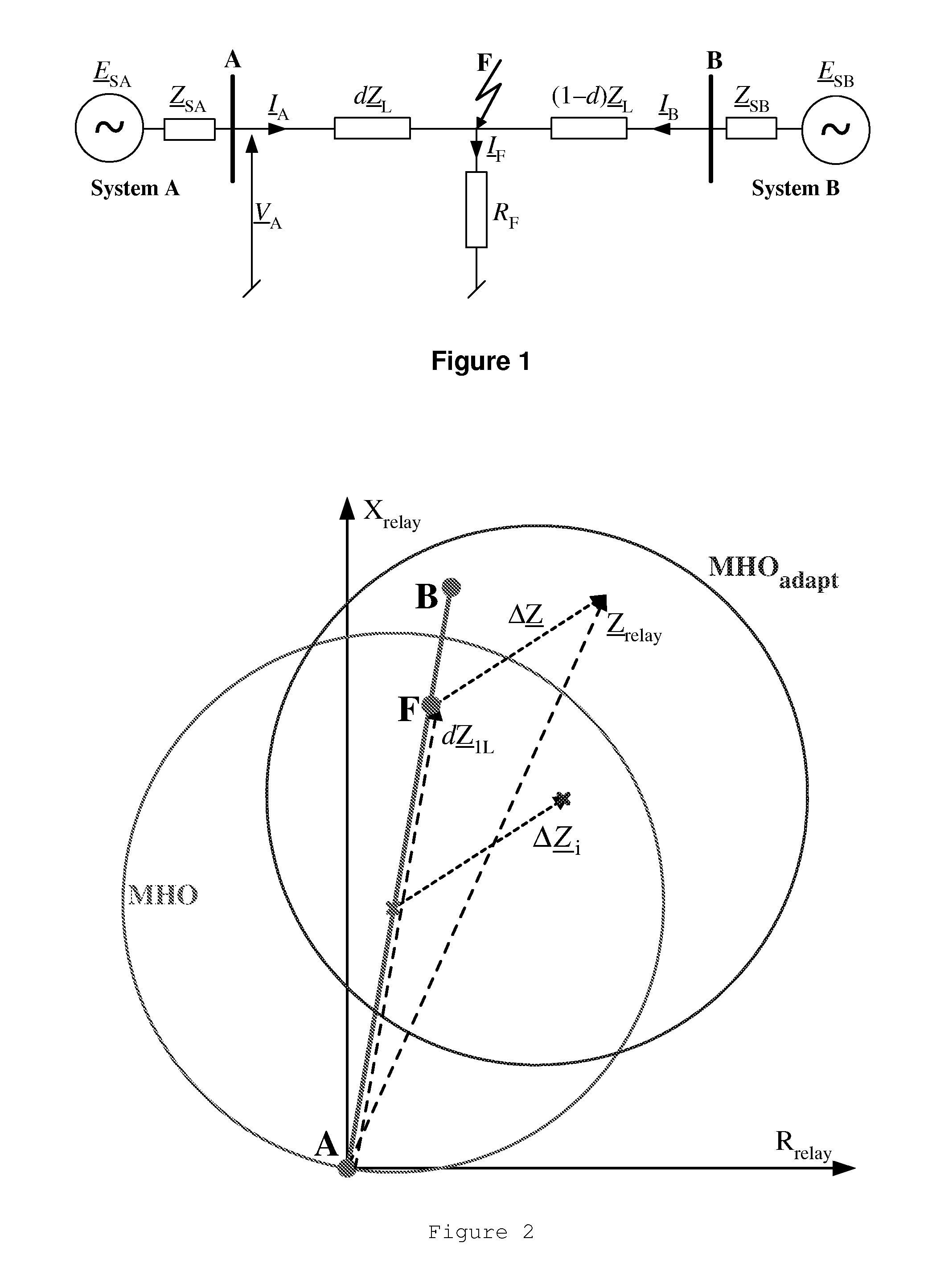 Method and adaptive distance protection relay for power transmission lines