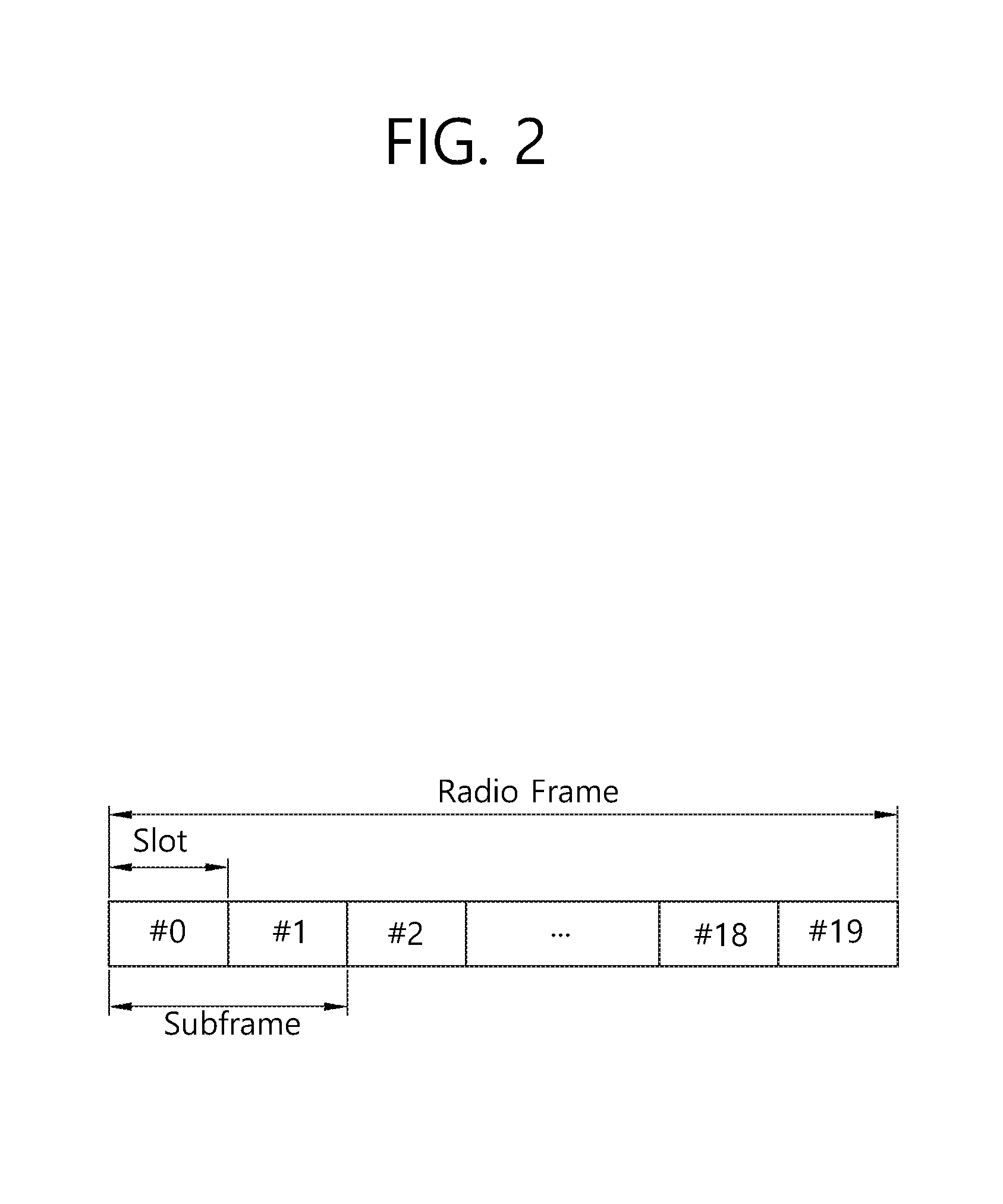 User apparatus including a dedicated RF chain for prose and transmitting and receiving method