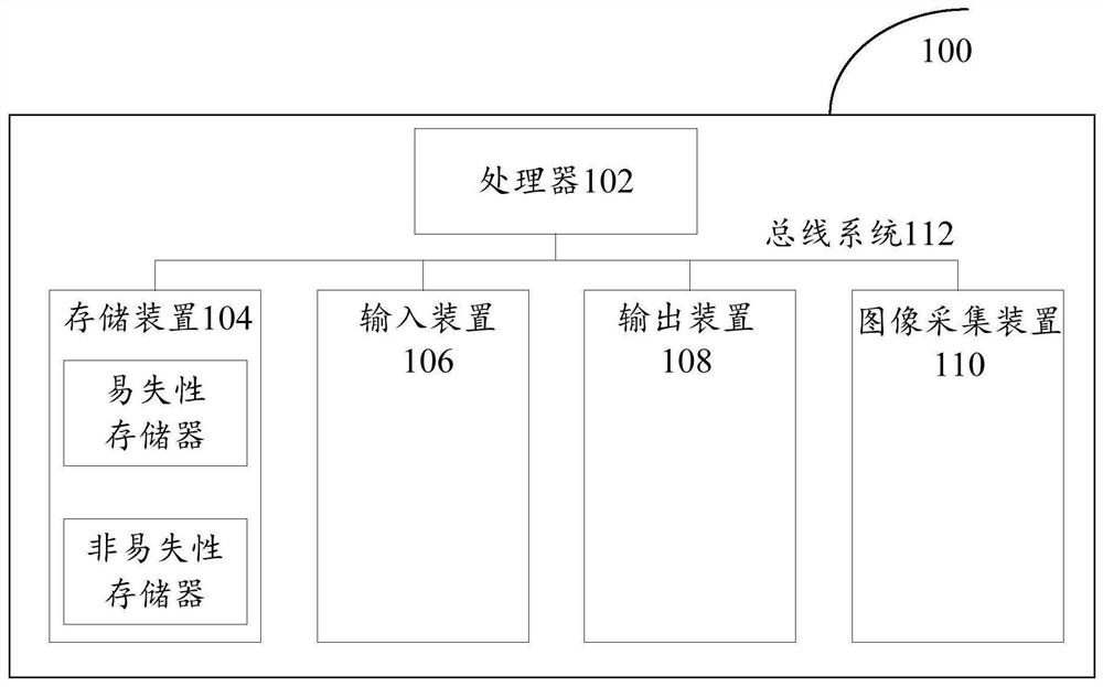Image feature extraction method and device and electronic equipment