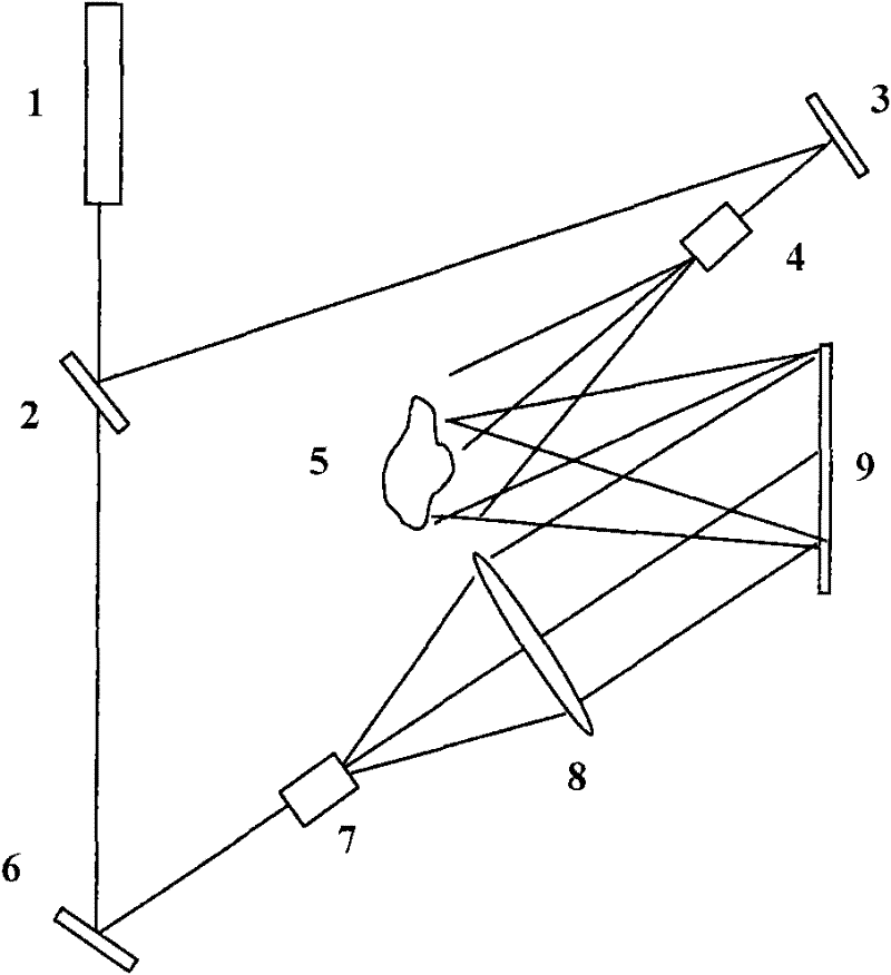 Three-dimension graphics direct-writing method with multi-vision angle graphical input