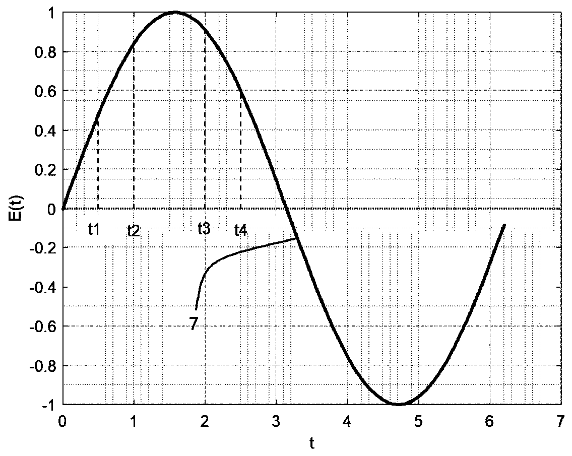 A Method for Enhancing Axial Focusing in the Central Region of a Cyclotron