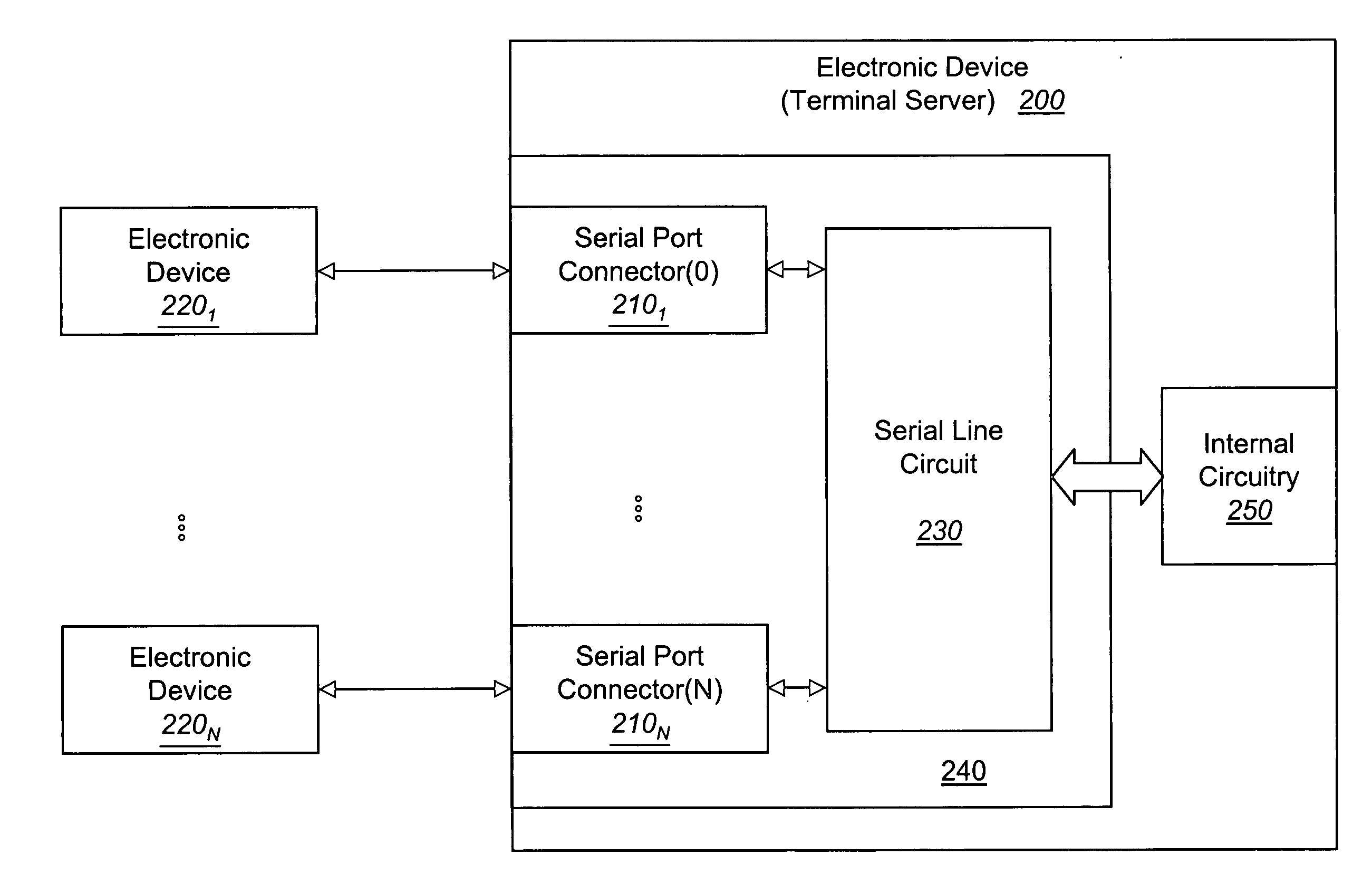 Serial line circuit