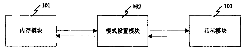 Dual-mode dual-standby mobile terminal and its mode setting method