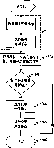 Dual-mode dual-standby mobile terminal and its mode setting method