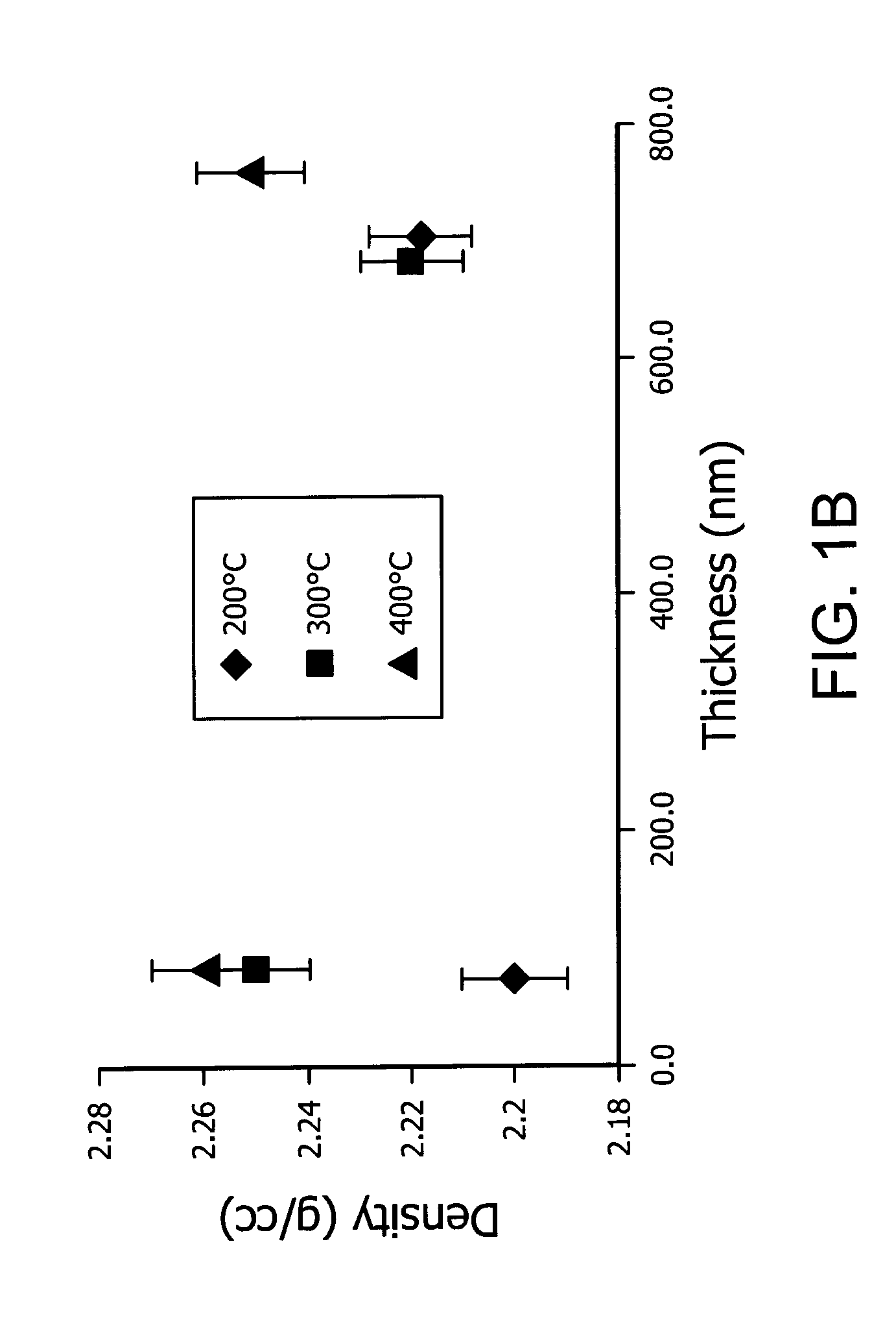 Compositions and methods for making silicon containing films