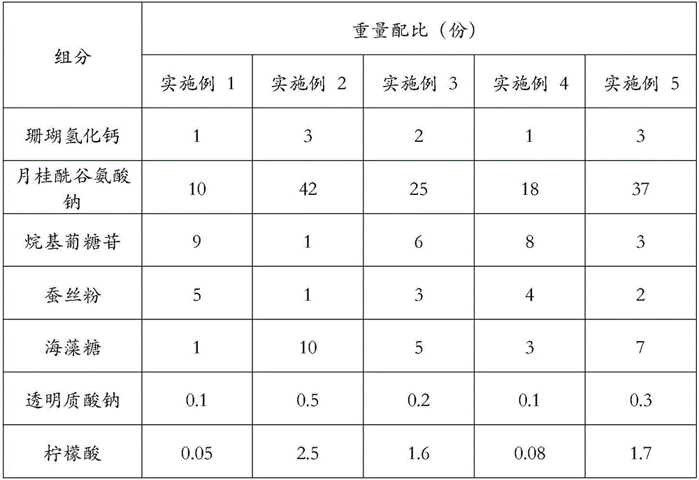 Face cleaning powder with oxidation resistance effect and preparation method of face cleaning powder