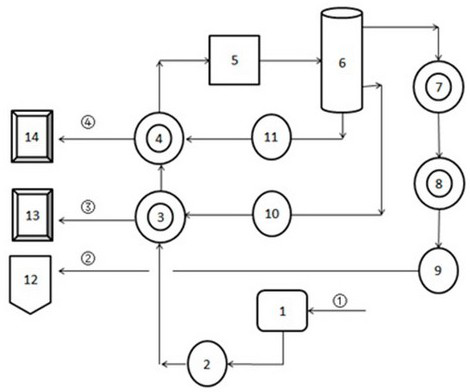 Processing method for hydrogenation of catalytically cracked gasoline and reduction of octane number loss