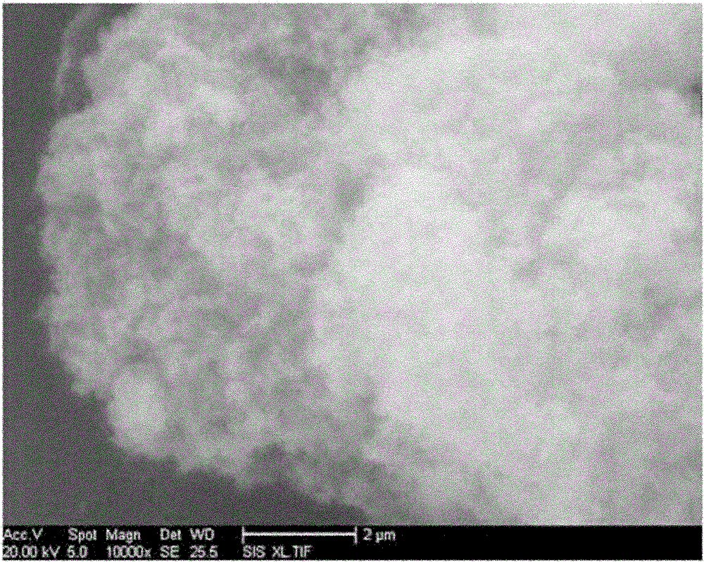 Preparation method of fluorescent submicron particle/complex multicolor fluorescent fibers