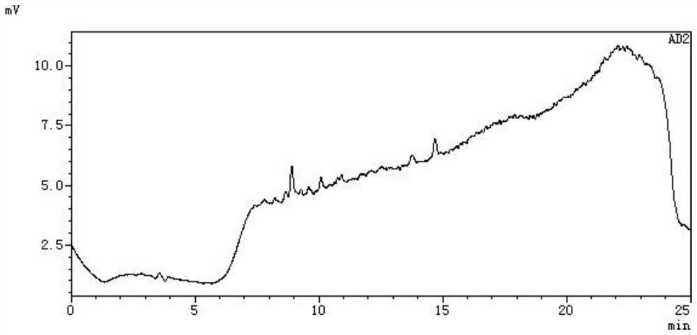 Method for detecting purity of distearoyl phosphatidylcholine