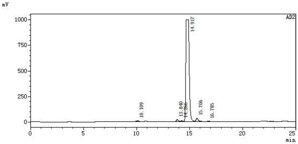 Method for detecting purity of distearoyl phosphatidylcholine