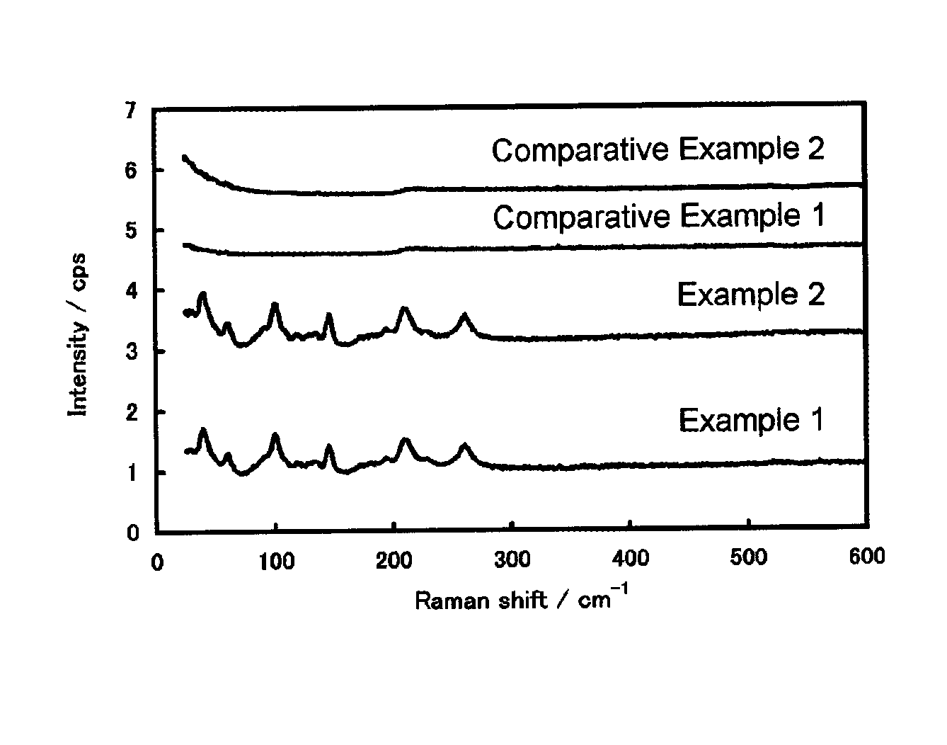 Tin oxide particles and method for producing same