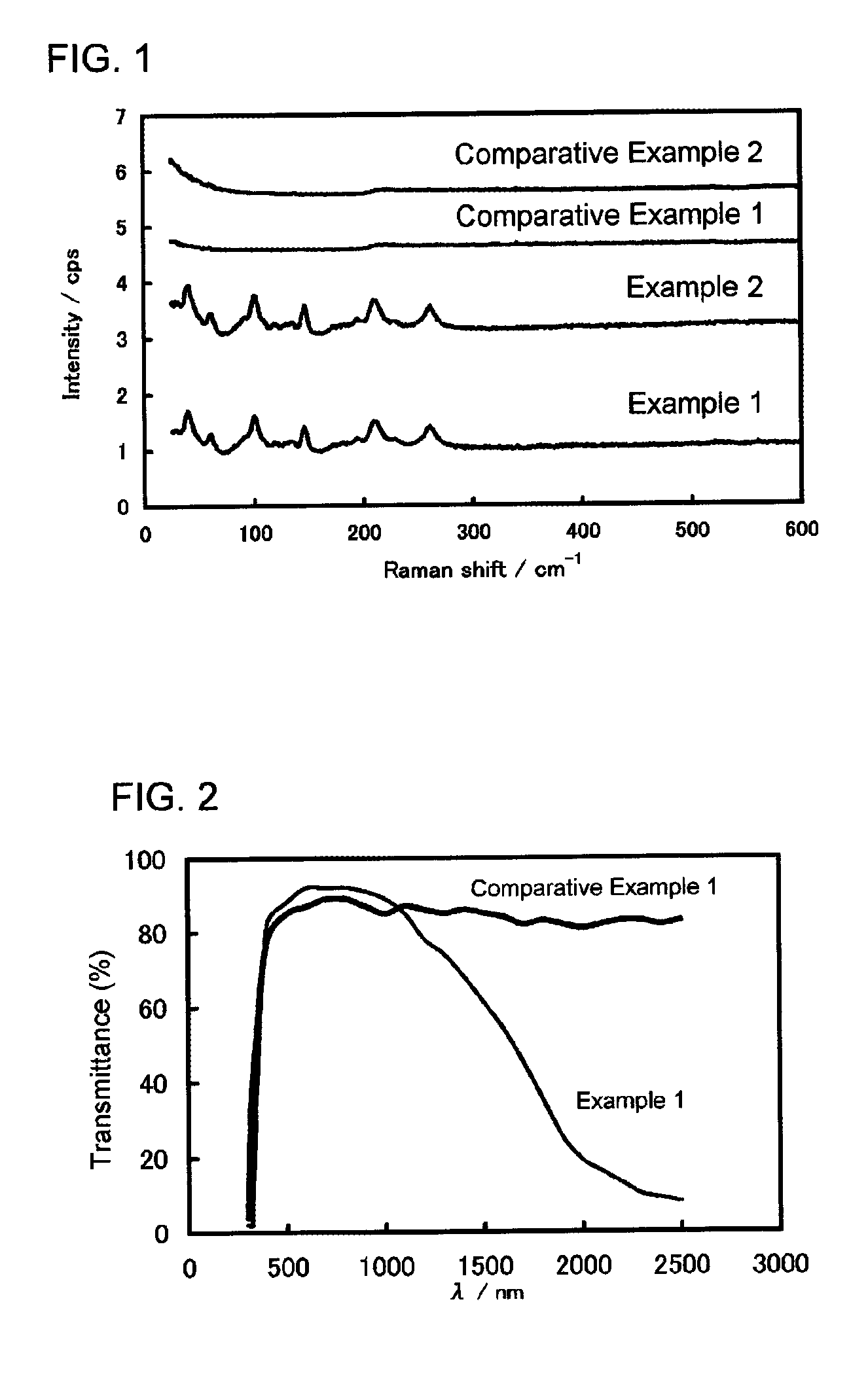 Tin oxide particles and method for producing same