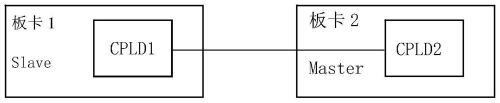 Single-level single-line full duplex bus communication method and system