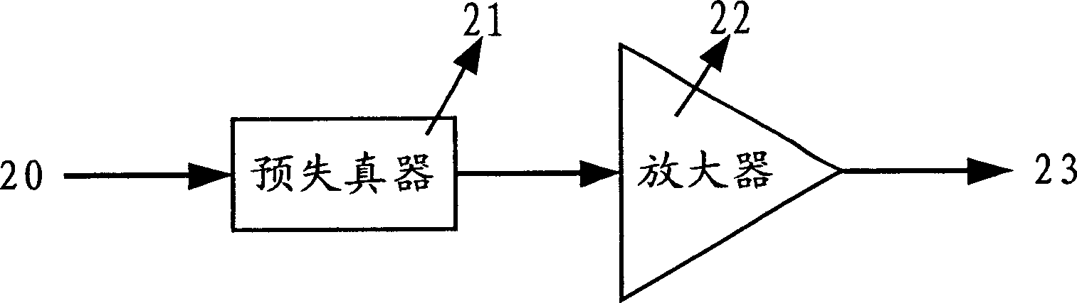 Power amplifier linearization method and linear power amplifier device