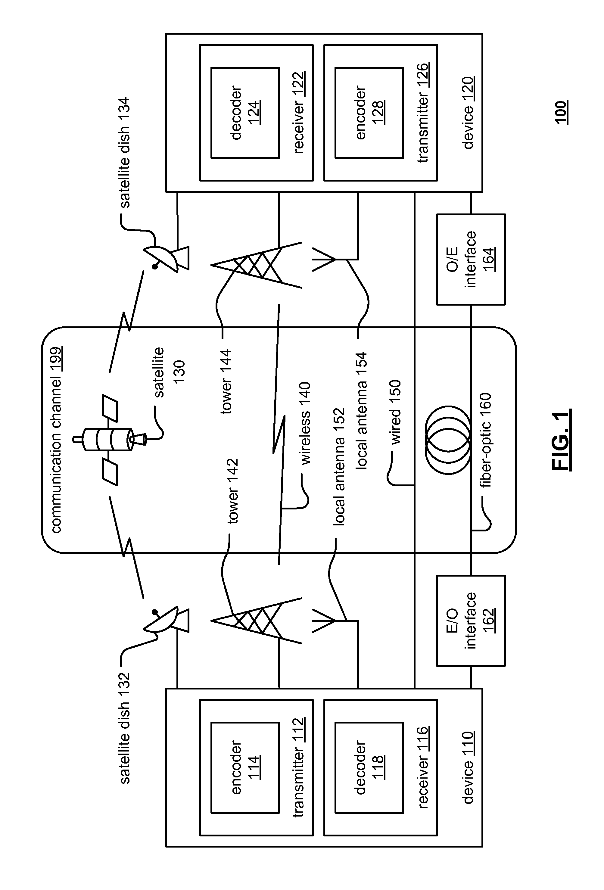 Digital to analog converter with thermometer coding and methods for use therewith