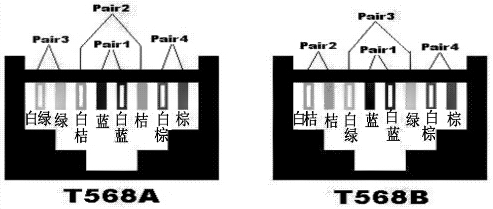 Device, extender and method for extending twisted pair transmission distance in Ethernet