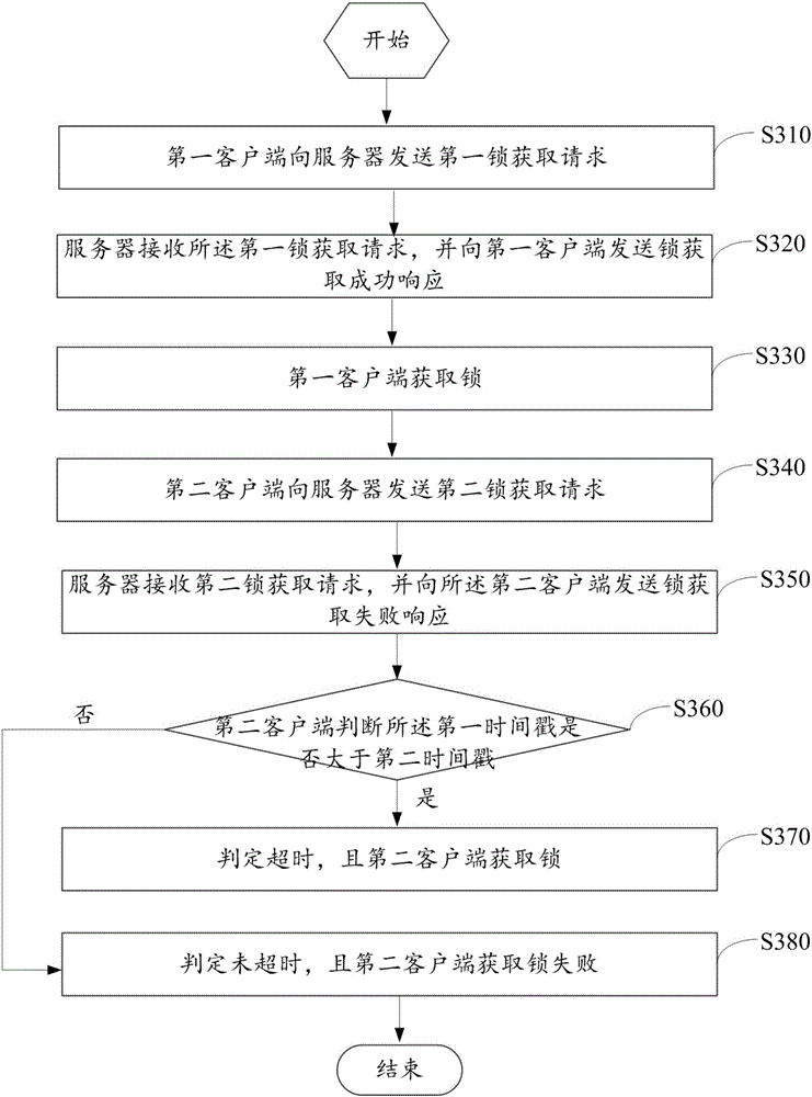 Method and system for client to obtain lock