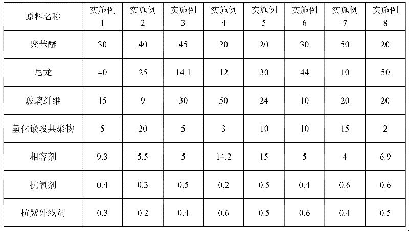 High-performance glass fiber reinforcement polyphenyl ether/polyamide alloy and production method thereof