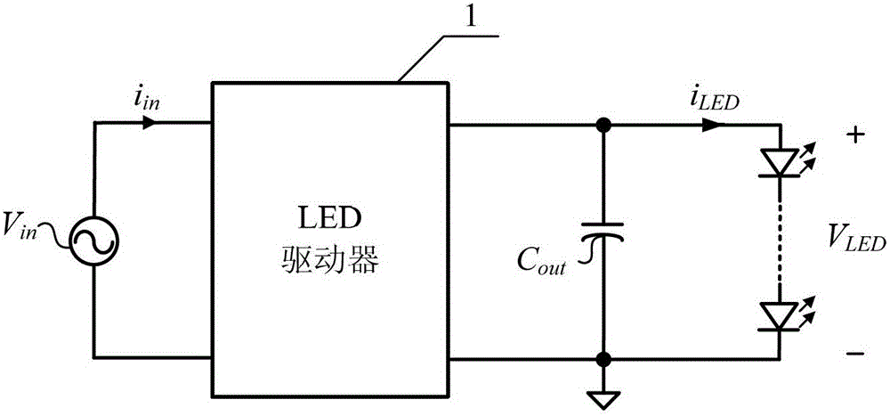 A circuit and method for eliminating LED stroboscopic flicker and LED driving circuit
