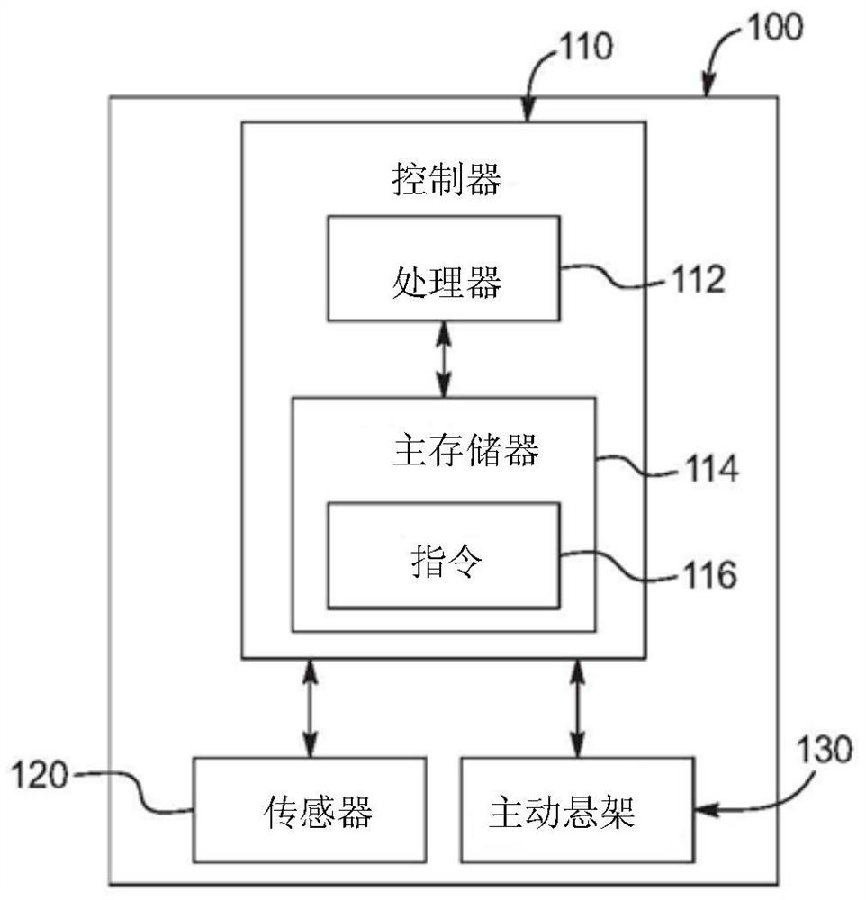 Obstacle avoidance system and method with active suspension