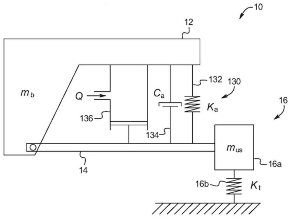 Obstacle avoidance system and method with active suspension