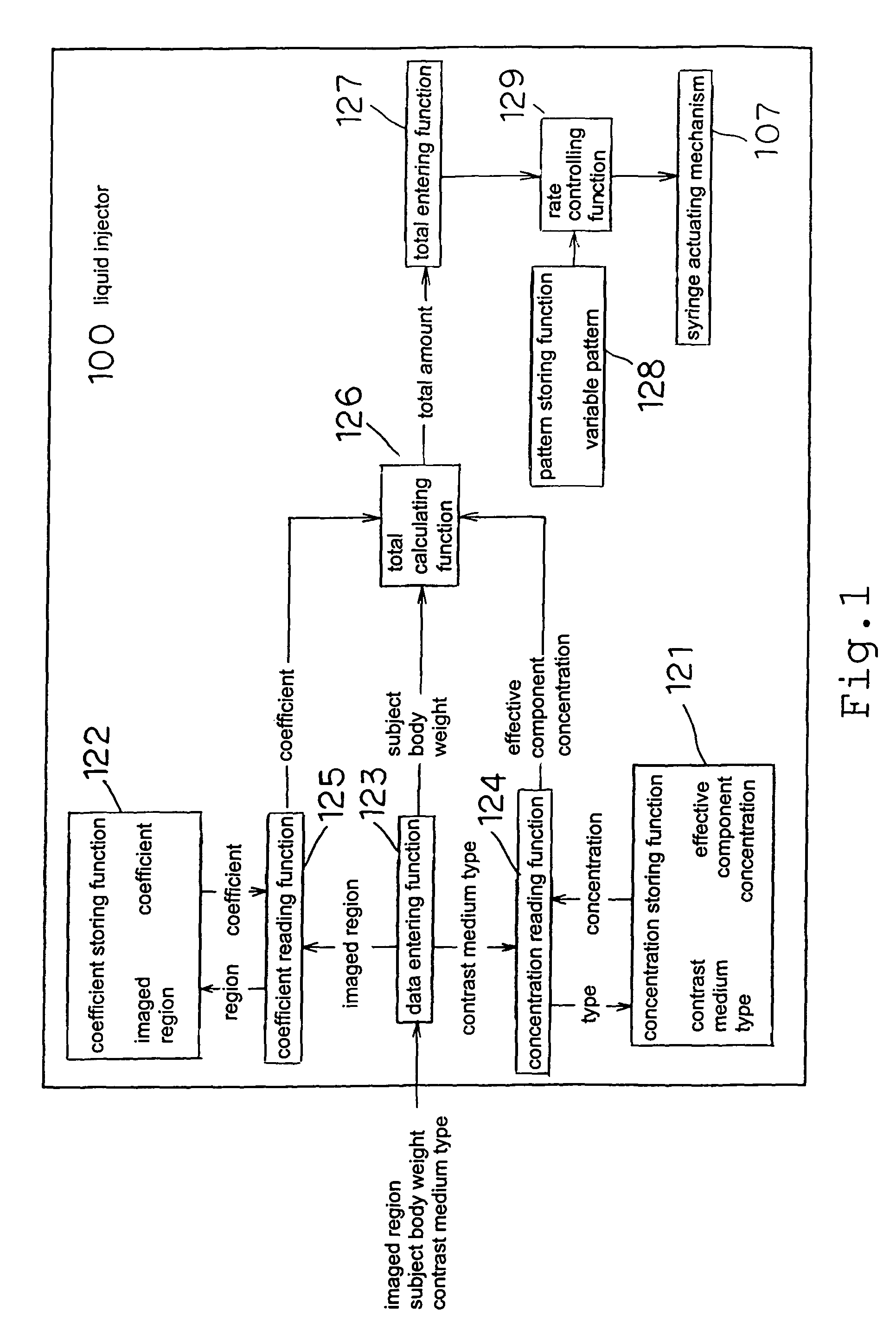 Liquid injector for injecting contrast medium at variable rate into a subject who is to be imaged by imaging diagnostic apparatus