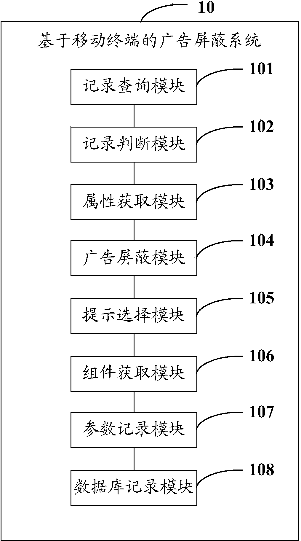 Advertisement shielding method and system based on mobile terminal