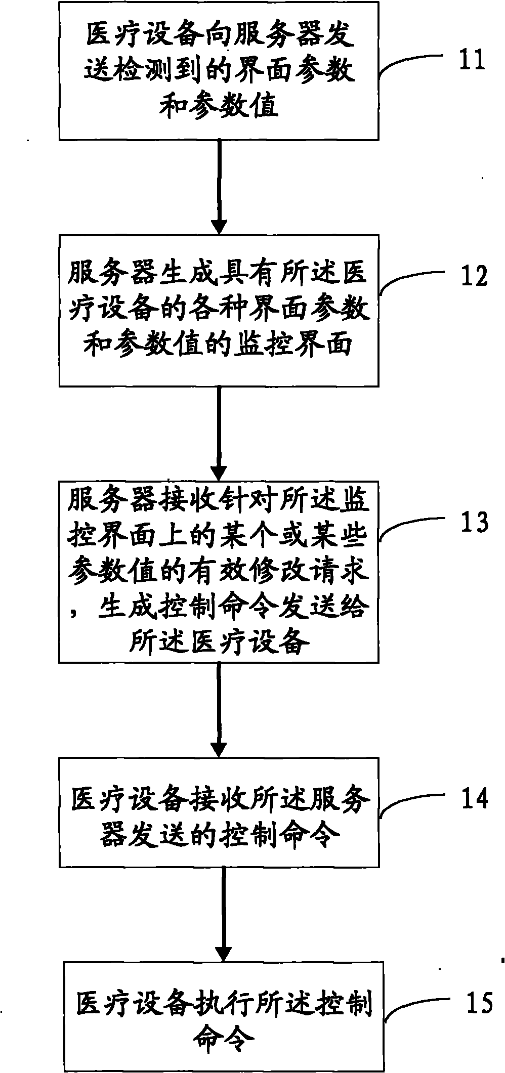 Medical device monitoring method, medical device, server and medical system