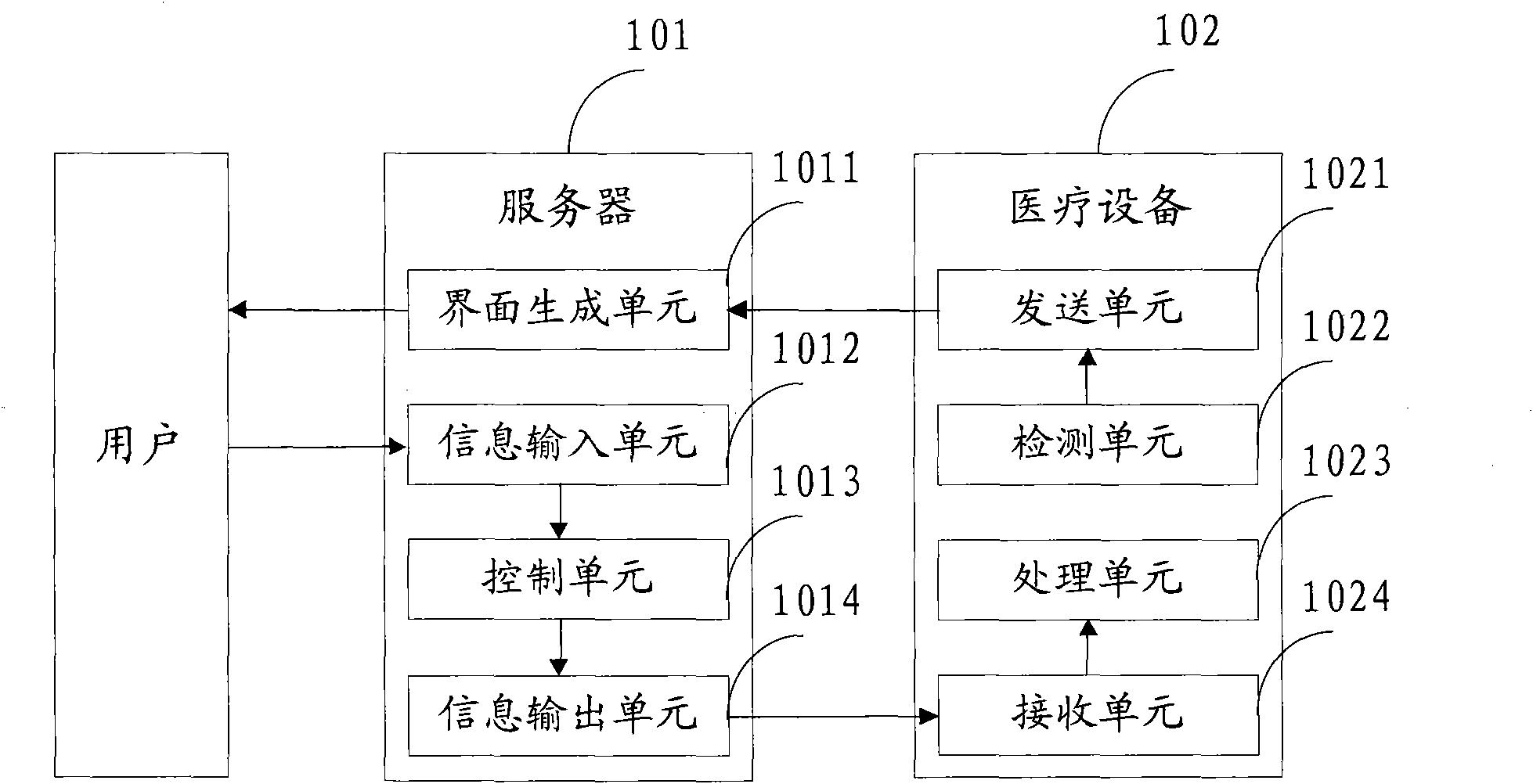Medical device monitoring method, medical device, server and medical system