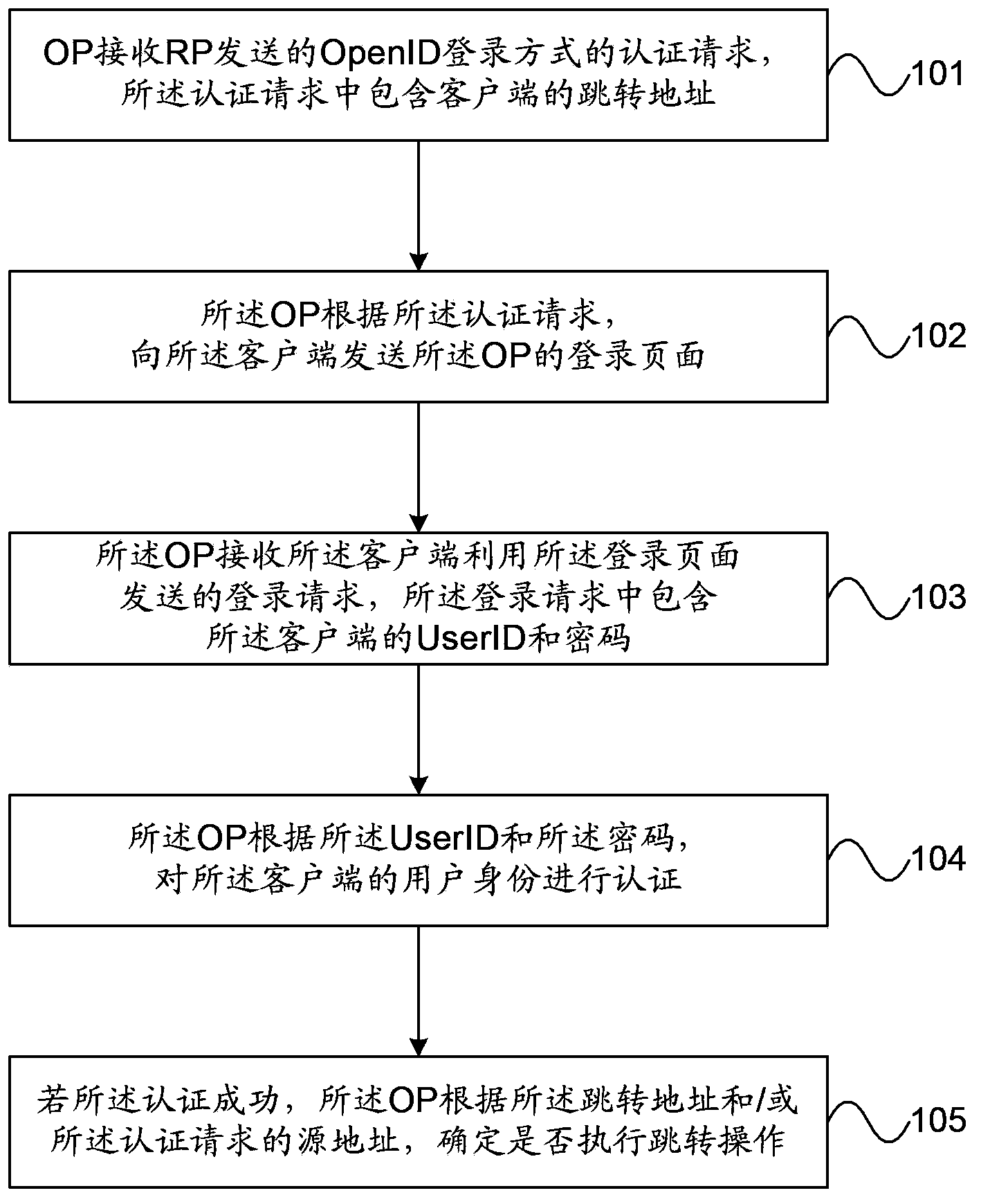 Third-party login method and device based on limited skip