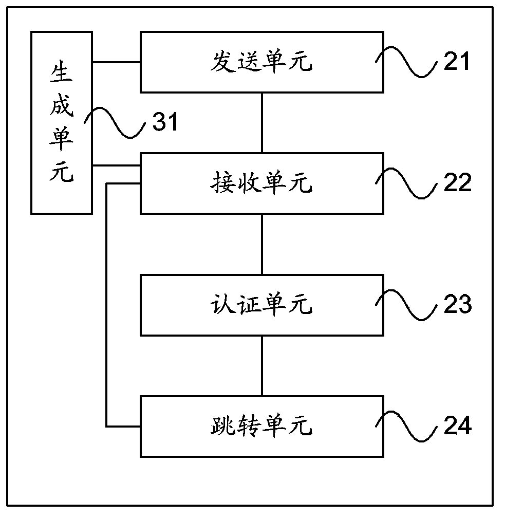 Third-party login method and device based on limited skip