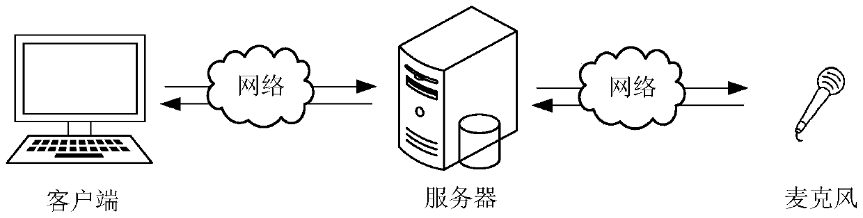 Intelligent auxiliary judgment method and device, computer equipment and storage medium