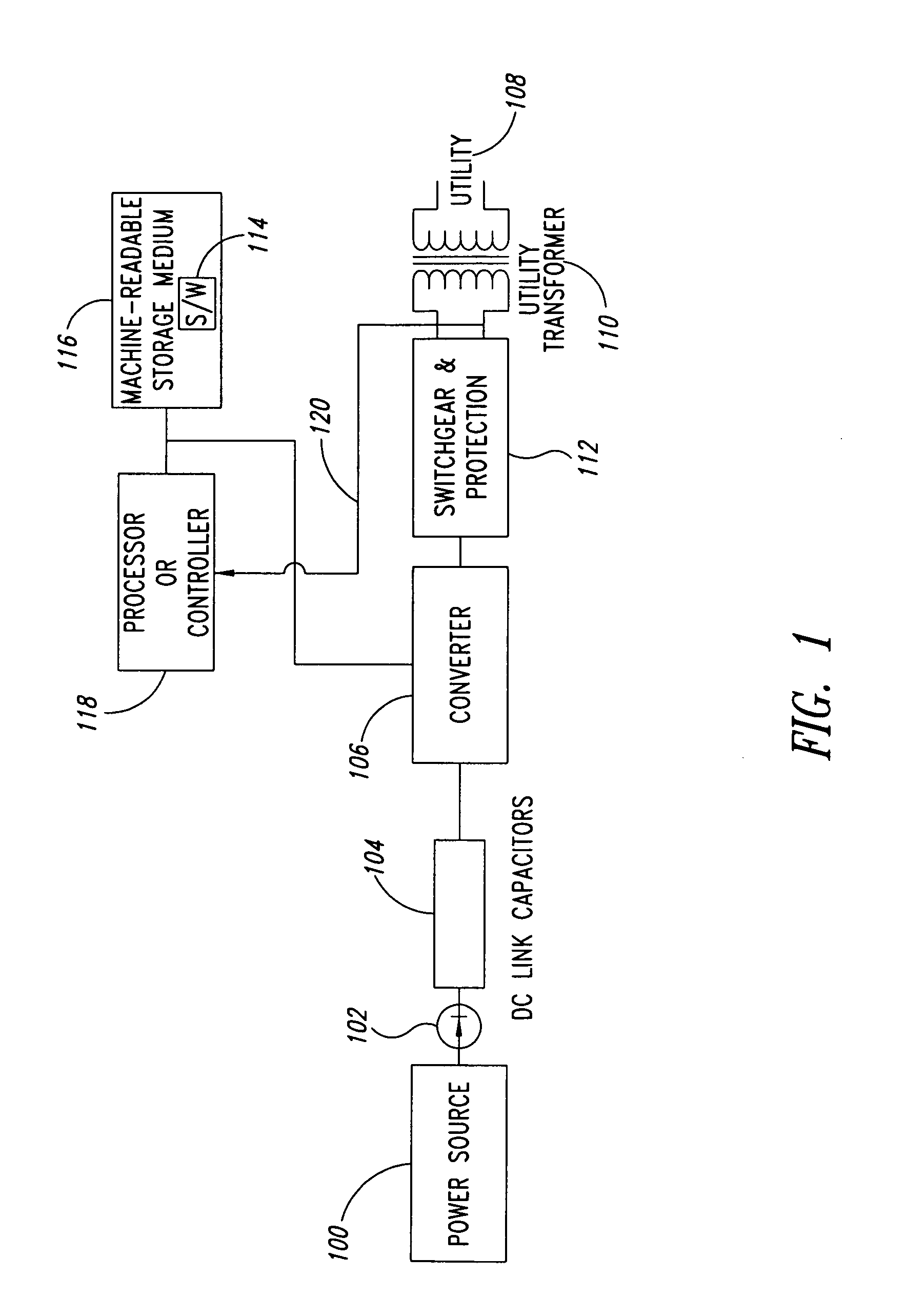 Method for determining RMS values for grid-linked converters
