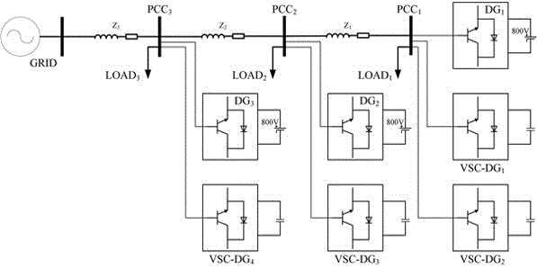 Power distribution network voltage control method based on virtual synchronous generator type distributed generation