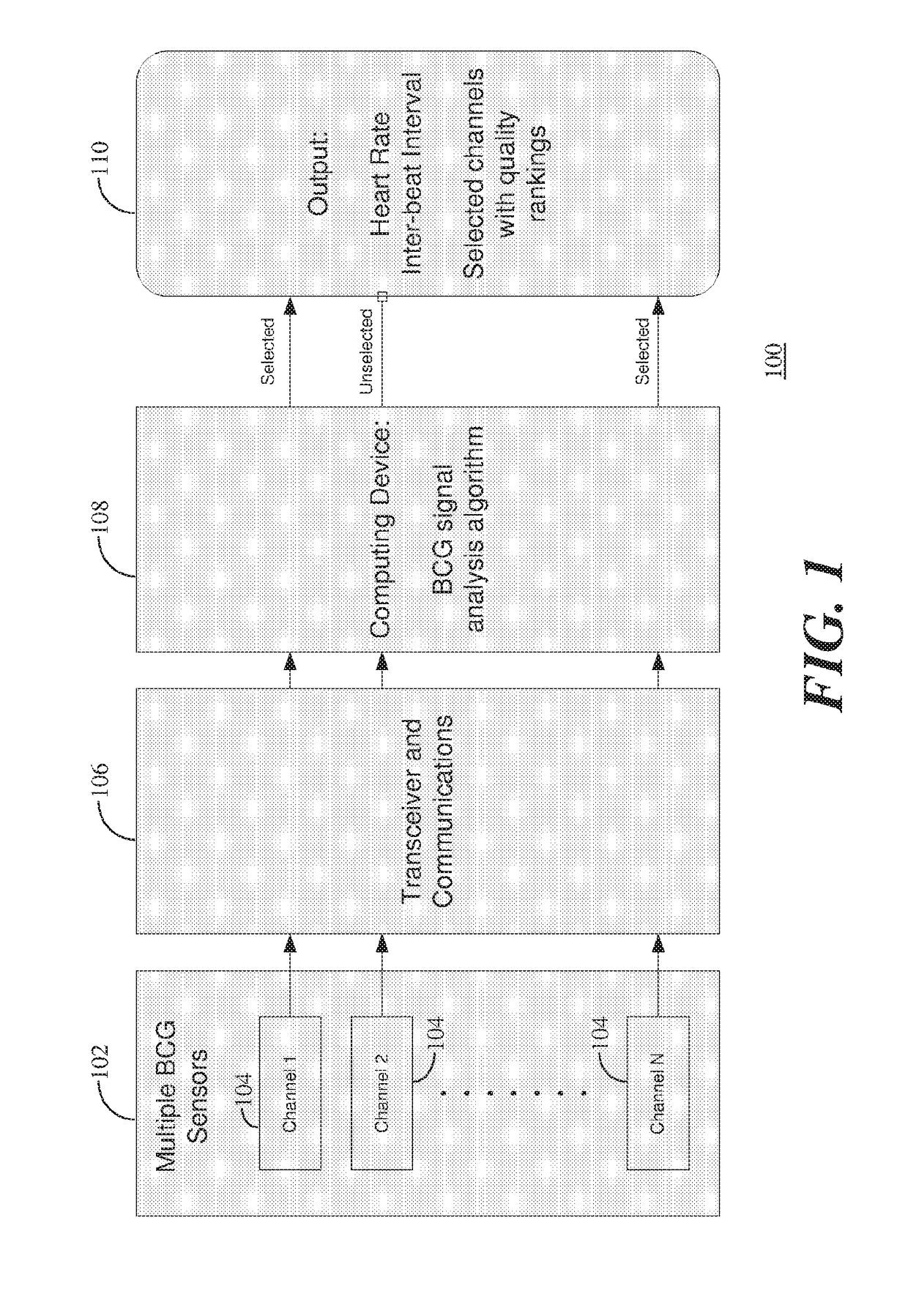 Multi-channel ballistocardiography with cepstrum smoothing and quality-based dynamic channel selection