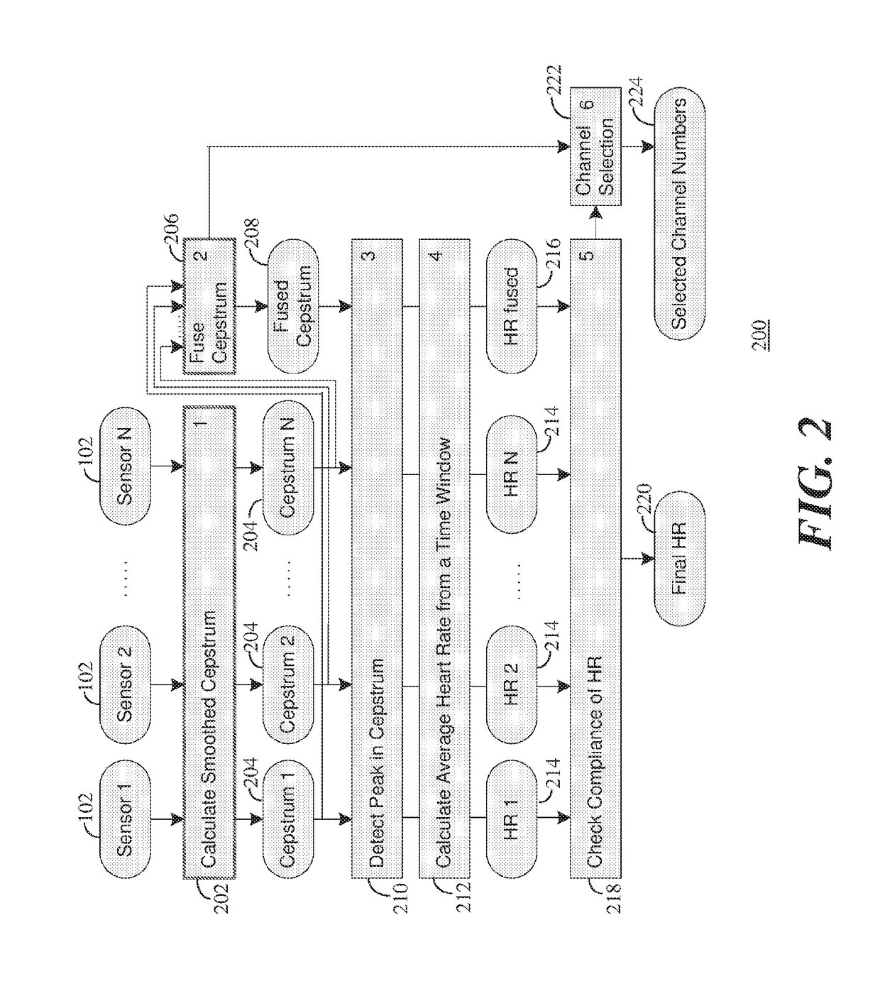 Multi-channel ballistocardiography with cepstrum smoothing and quality-based dynamic channel selection