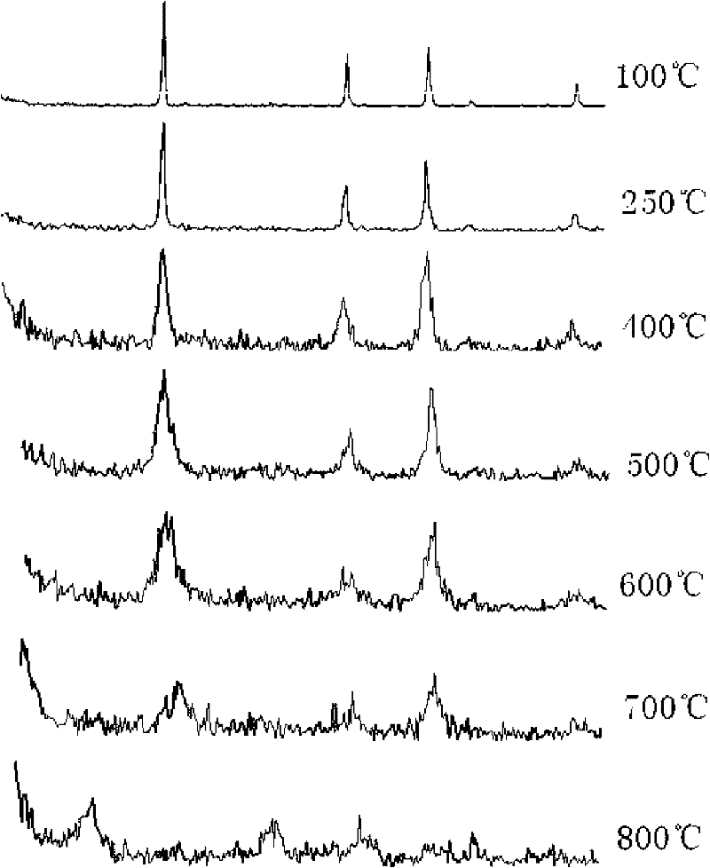 Method for preparing nano lithium titanate by template method