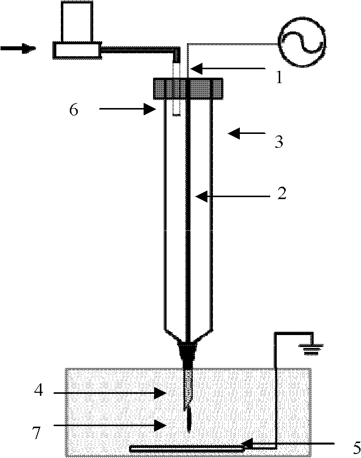 Syringe type atmospheric-pressure micro-plasma generator