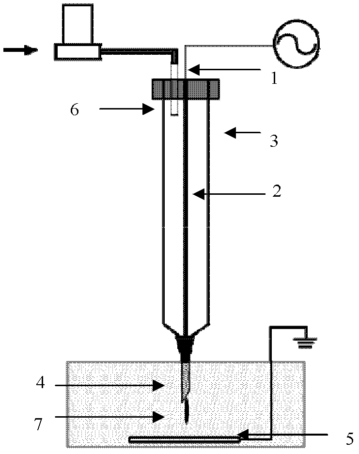 Syringe type atmospheric-pressure micro-plasma generator