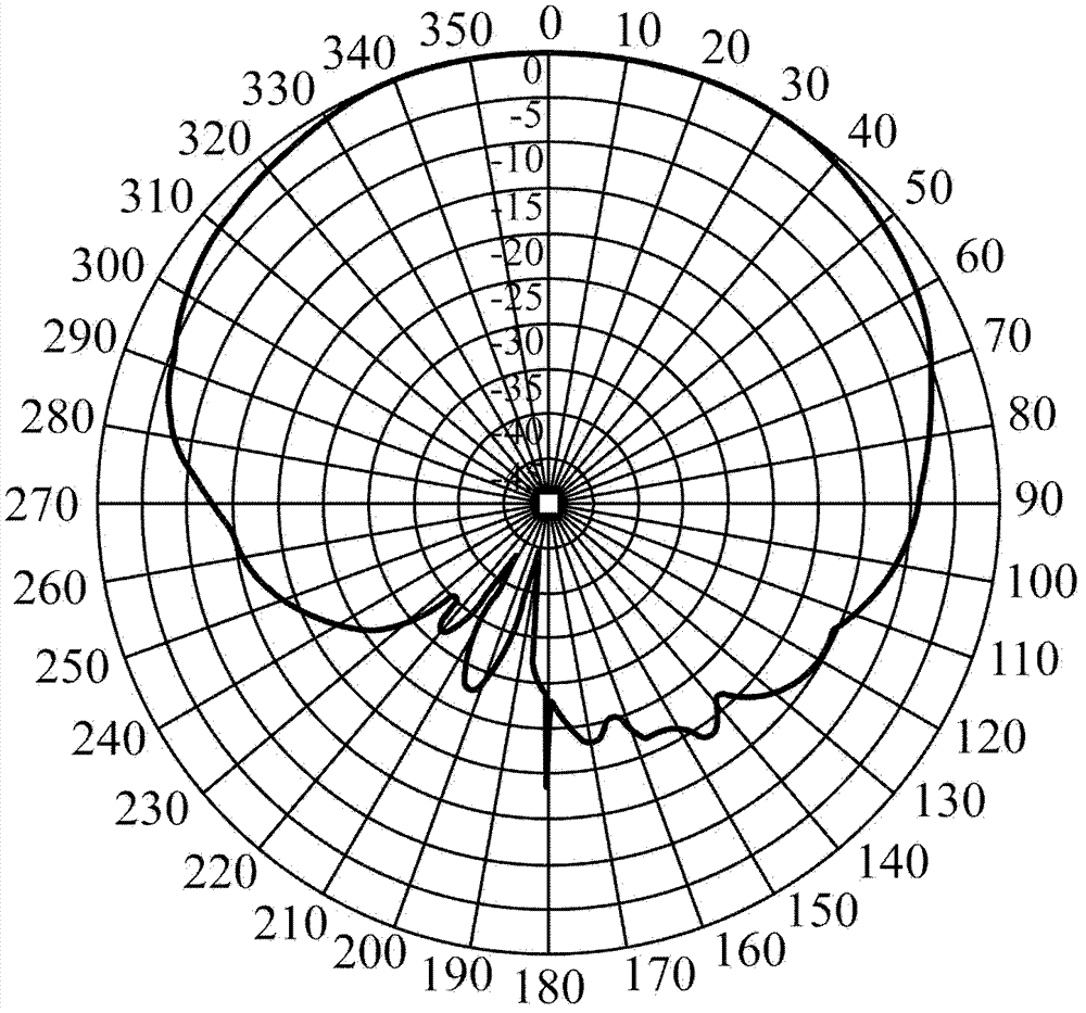 Beam forming method, apparatus and base station equipment