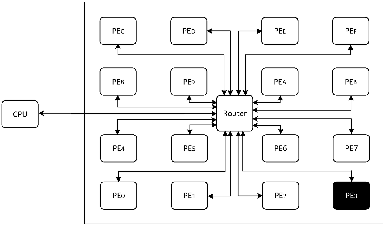 A fast repetitive data block identification method based on 3D stacked memory