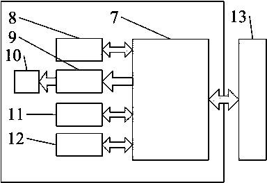 A calligraphy training board system and calligraphy training method based on an embedded multimedia system