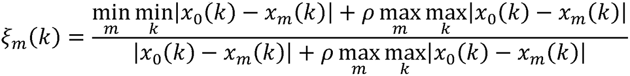 A system and method for booking car rental based on vehicle performance assignment