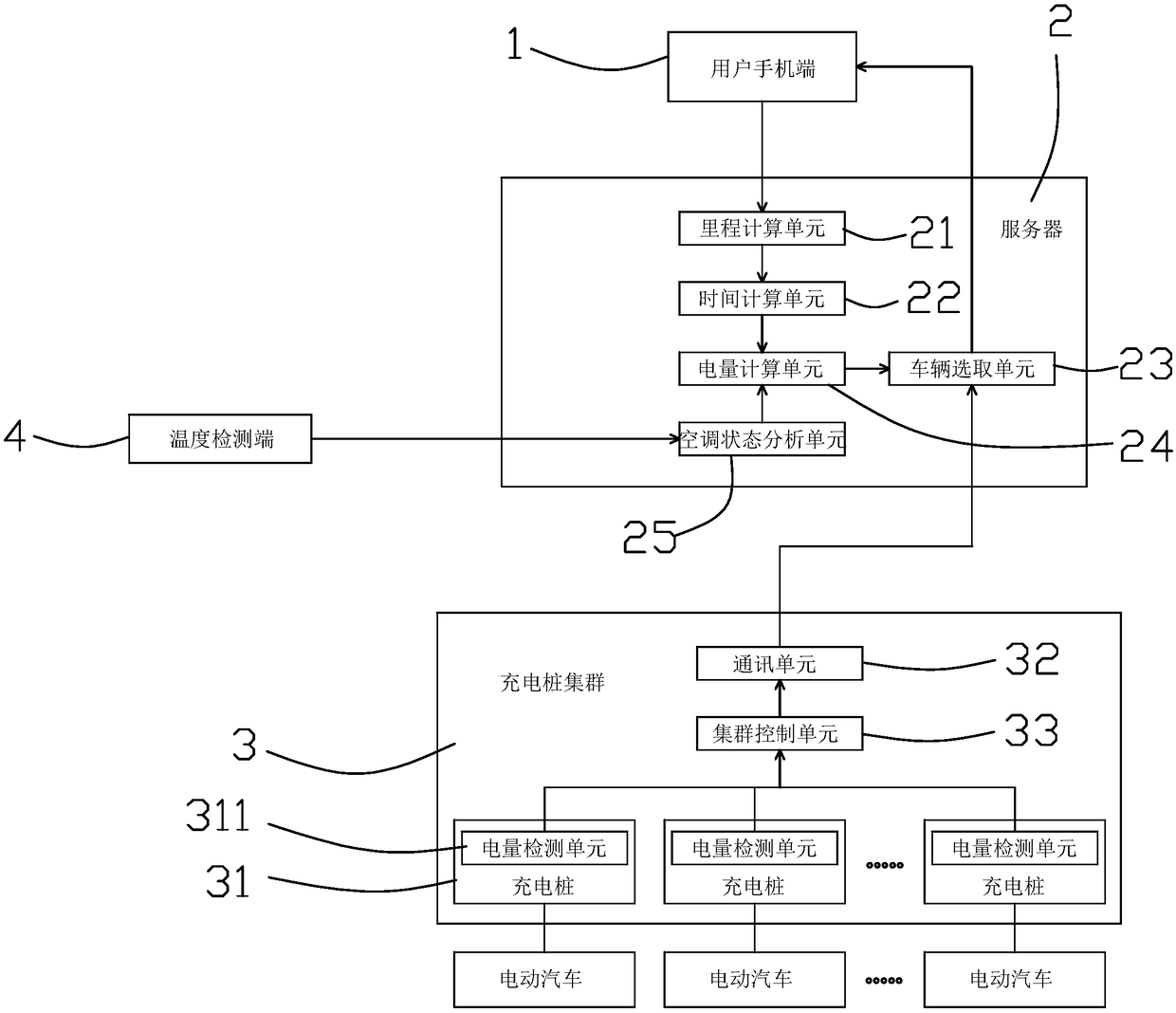 A system and method for booking car rental based on vehicle performance assignment