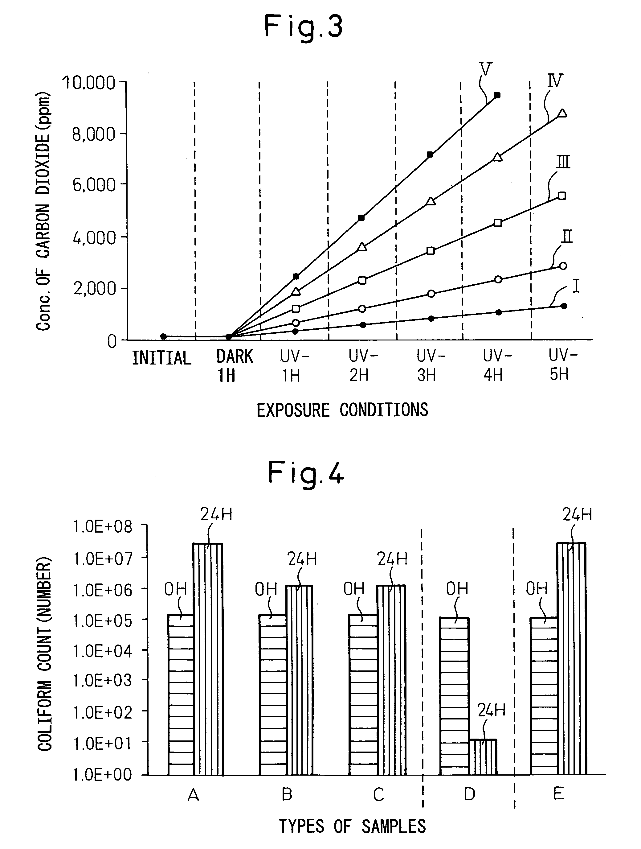 Photocatalytic apatite composition as well as production method and article thereof