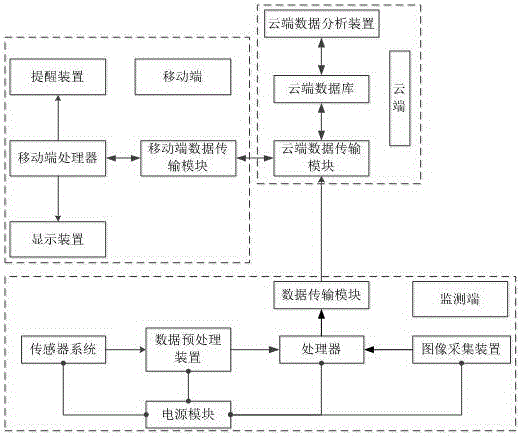 Mobile remote electric power monitoring system based on 4G network and monitoring method