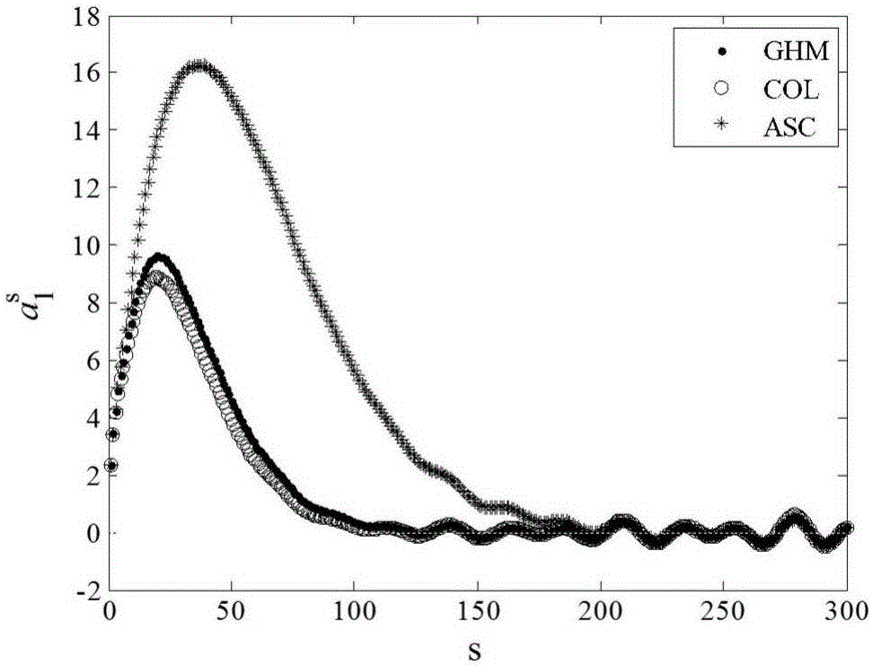 Method for short wave infrared satellite remote sensing of carbon dioxide in the presence of cirrus cloud