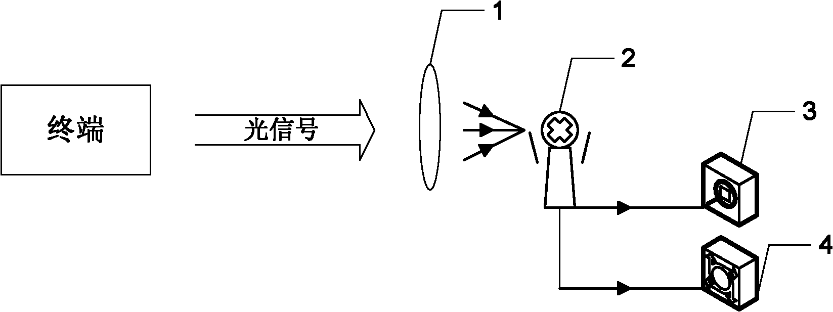 Servo test device and method for performance of optical signal emitted by satellite optical communication terminal