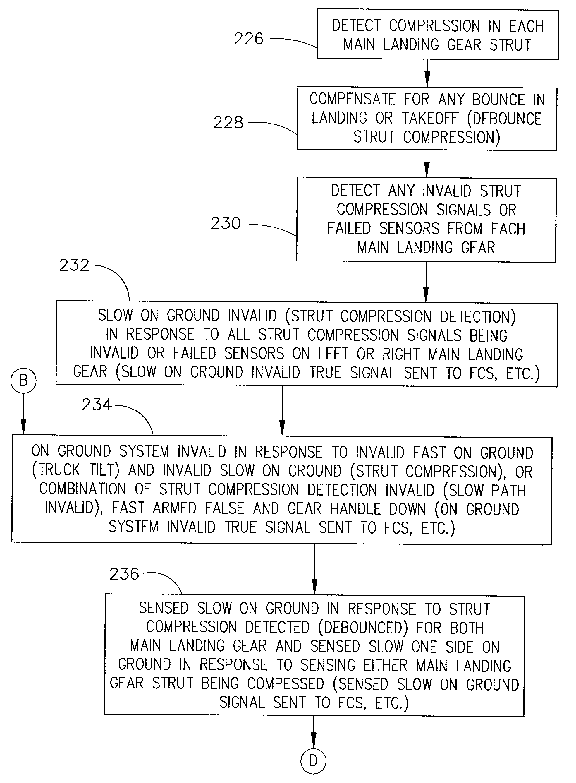 Air-ground detection system and method