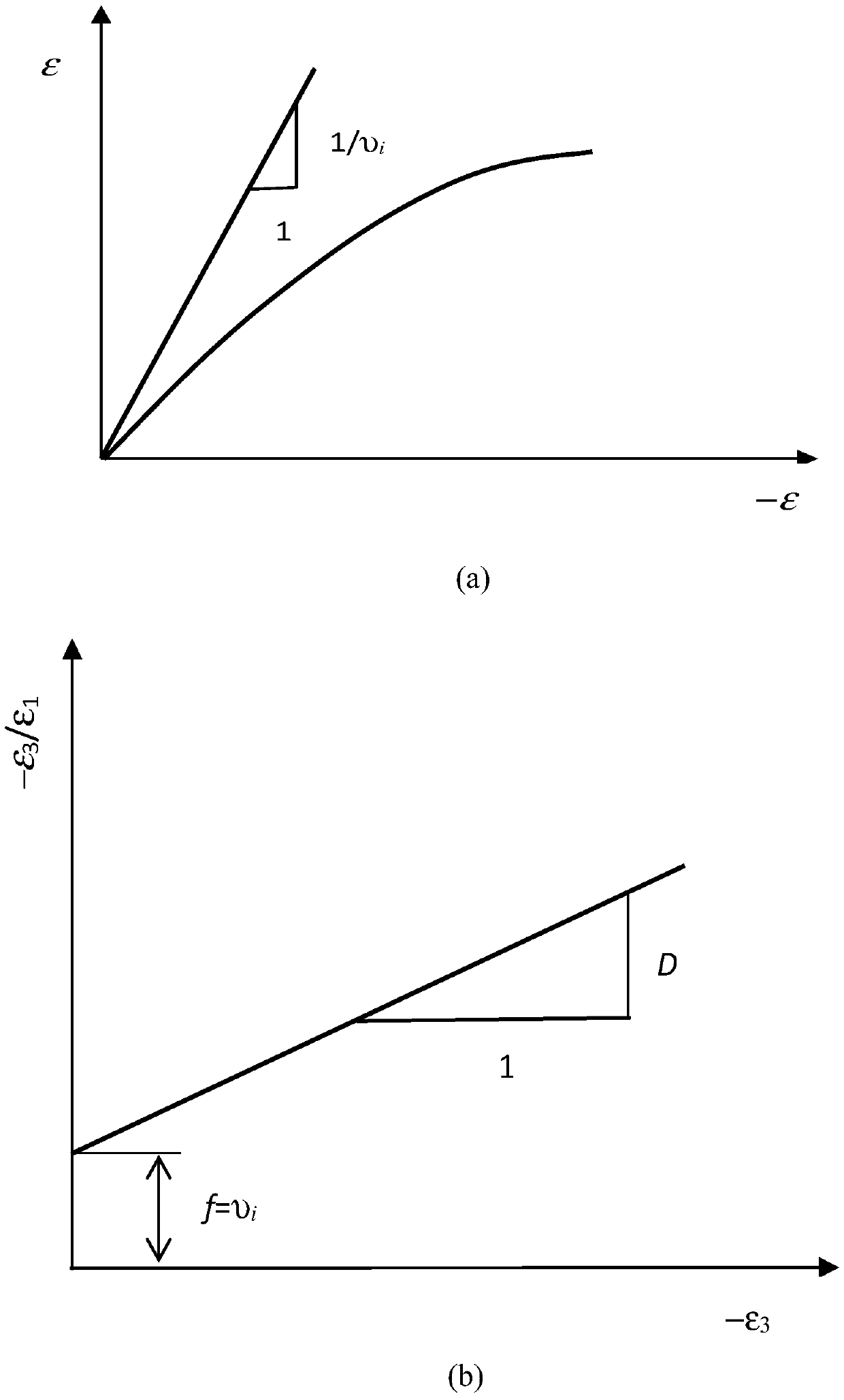 Method for solving parameters in Duncan-Chang hyperbolic model based on Excel